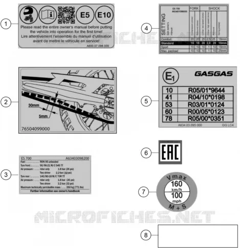 ETIQUETTES INFORMATIONS TECHNIQUES